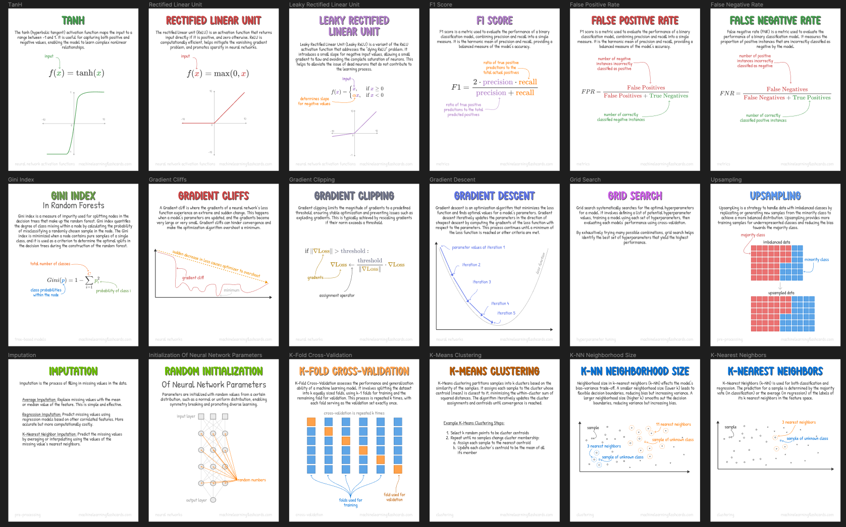 Collection of AI and Machine Learning Flashcards - Visual concept explanations